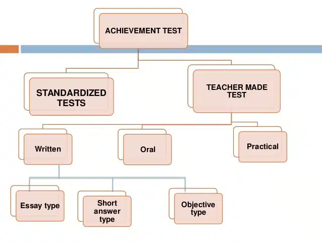 What Is An Achievement Test In Education